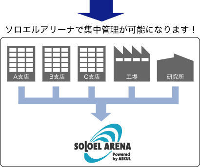 アスクルアリーナ6つのメリット
