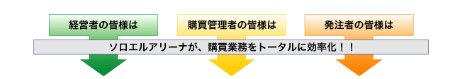 購買プロセスの短縮により業務の手間が軽減されます。