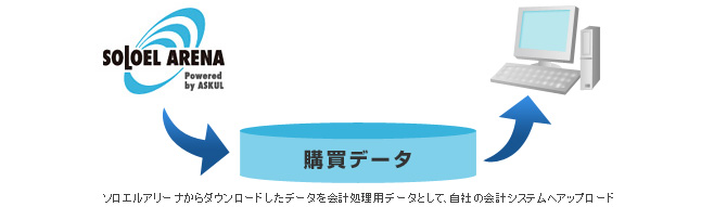 購買データでラクラク経費処理