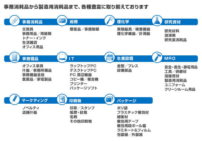 取扱商品一覧